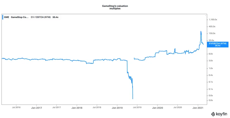 The GameStop Dividend: Why It's More Than a Payout and What It Signals for 2024