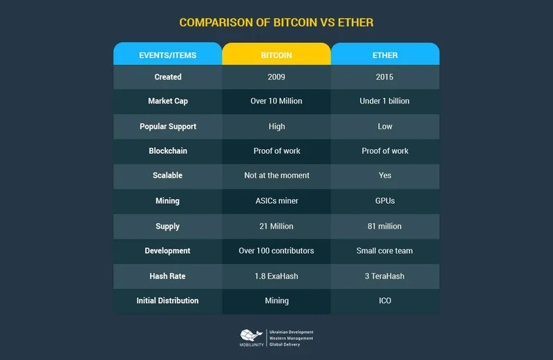 Ethereum Price: Is a Rebound Coming?