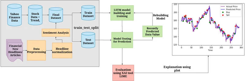 Palantir's Surge: A Glimpse into Tomorrow's Tech. (Let's Discuss!)